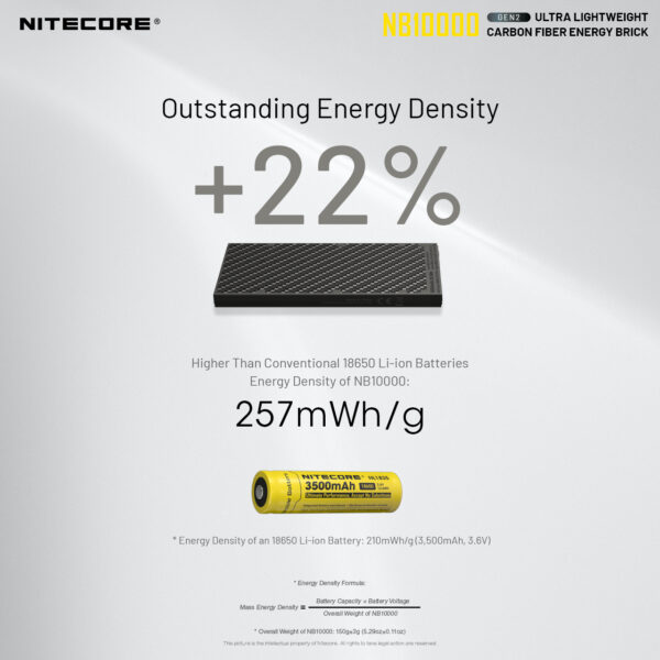 Nitecore NB10000 GEN 2 Ultralight Powerbank 13