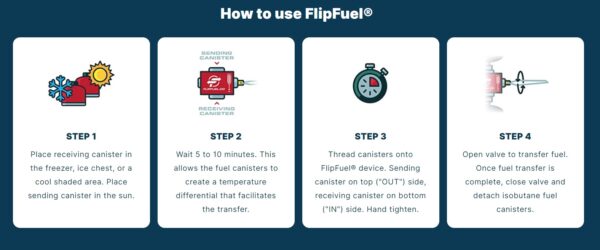 FlipFuel Fuel Transfer Device7