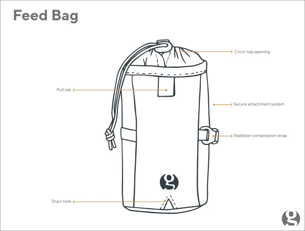 Gossamer gear feedbag 3