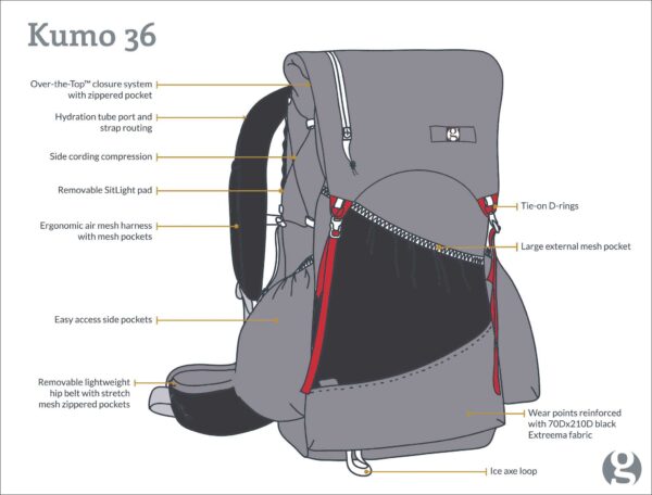 Gossamer Gear Kumo 36 Suoperlight 7